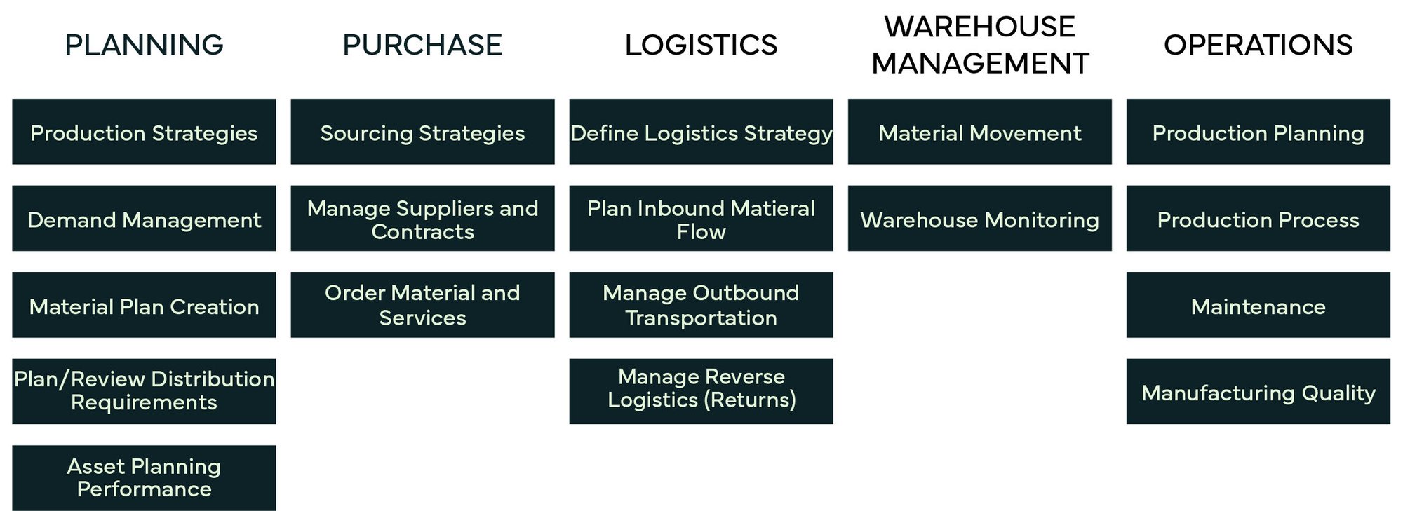 Accurate-Demand-Forecasting-Graphic-Darker