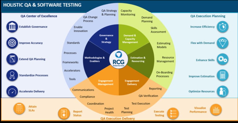 Holistic-QA-Approach-1024x531