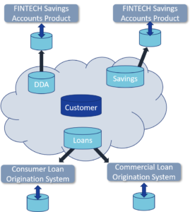 Sample cloud infrastructure