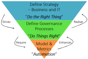 Blog 17-14 - IT Governance Bhatia