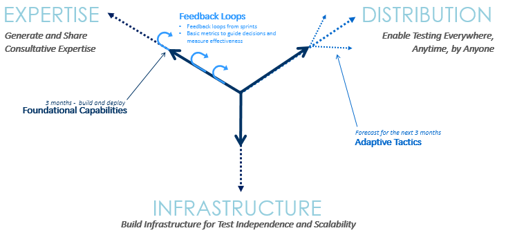 Figure 2: The approach to UQM (click to enlarge image)