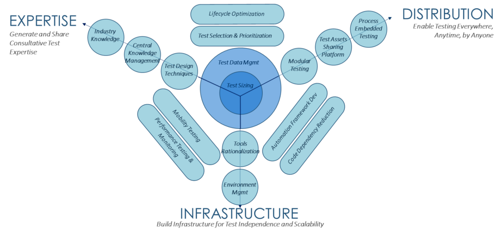 Ubiquitous Quality™ Model 