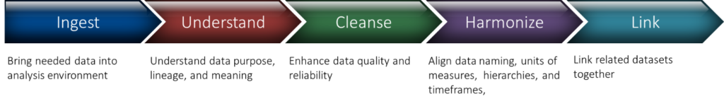 customized action plan