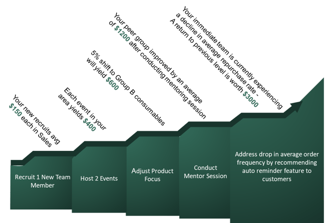 Blog 18-17 DS Timeline