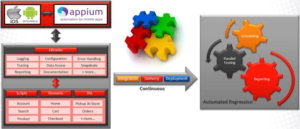 Mobile Test Automation Architecture