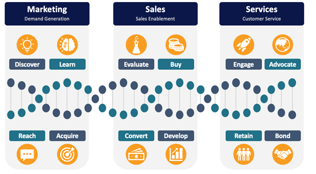 Incredible and Intimate Customer Experience – Customer xDNA