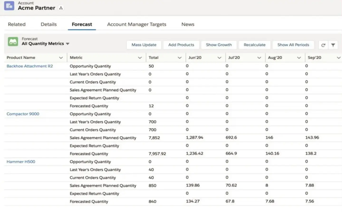 Accurate-Demand-Forecasting-Account-Based-images