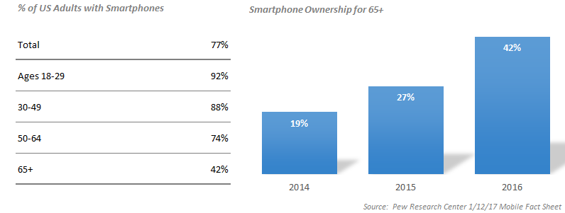 Blog 17-27-Smartphone graphic