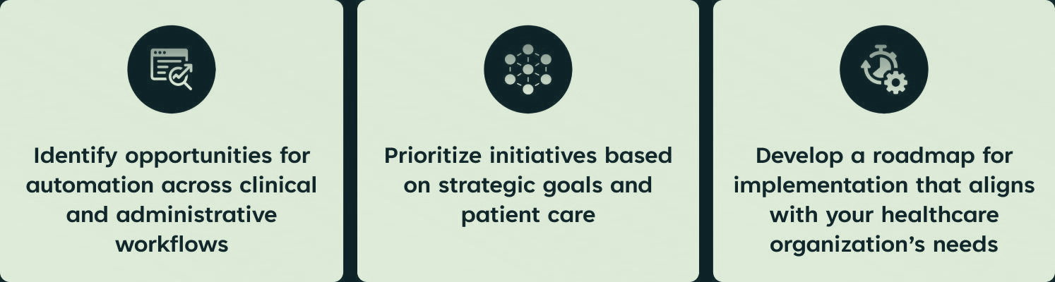 A gradient infographic presents three healthcare automation strategies: identifying workflow automation opportunities, prioritizing initiatives for patient care, and developing an implementation roadmap aligned with organizational needs, each accompanied by an icon.